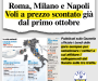 Continuità territoriale: con i voli per Roma, Milano e Napoli la risposta che l’economia delle Marche attendeva da tempo
